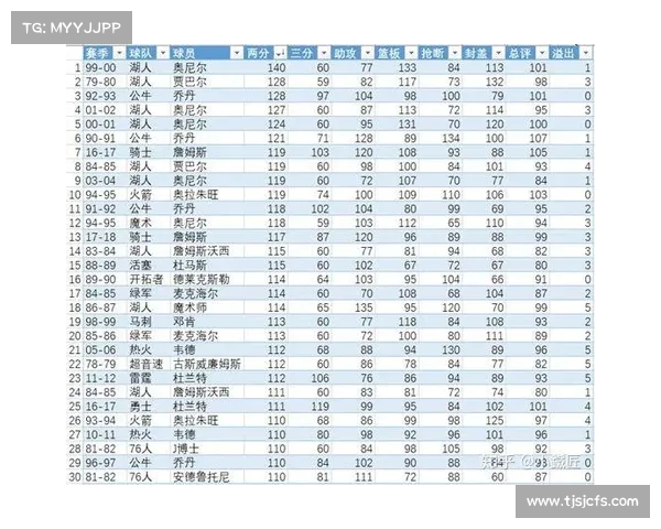 NBA数据分析：新赛季球员表现与技术统计全面解析