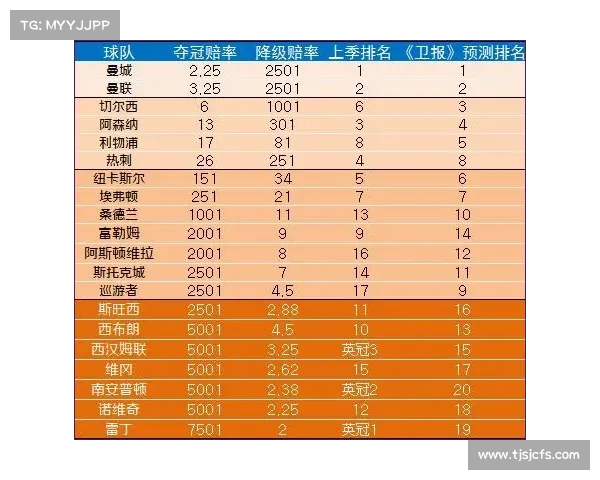 英超最新赔率分析与赛季走势预测 让你掌握每场比赛的投注机会